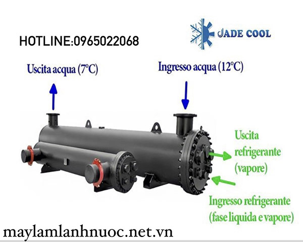 Bình bay hơi ống chùm nằm ngang (bình lạnh )/JCET-150hp